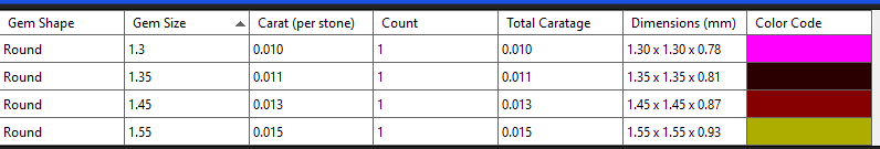 Dimensions in TiaraCAD Reports